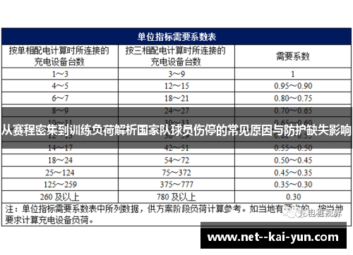 从赛程密集到训练负荷解析国家队球员伤停的常见原因与防护缺失影响