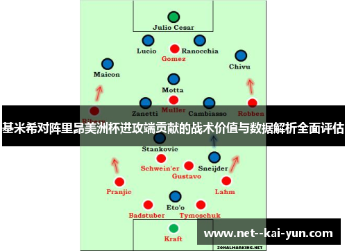 基米希对阵里昂美洲杯进攻端贡献的战术价值与数据解析全面评估