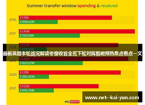 最新英超本轮战况解读冬窗收官全览下轮对阵前瞻预热焦点看点一文