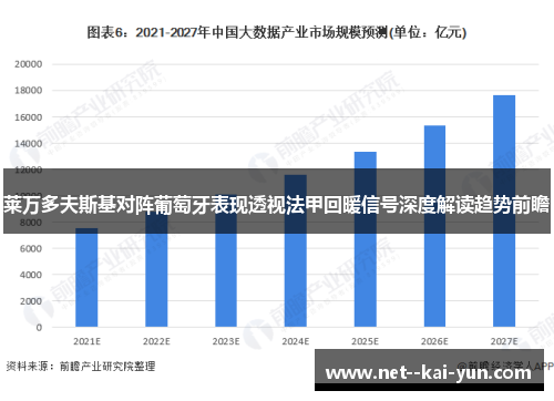 莱万多夫斯基对阵葡萄牙表现透视法甲回暖信号深度解读趋势前瞻